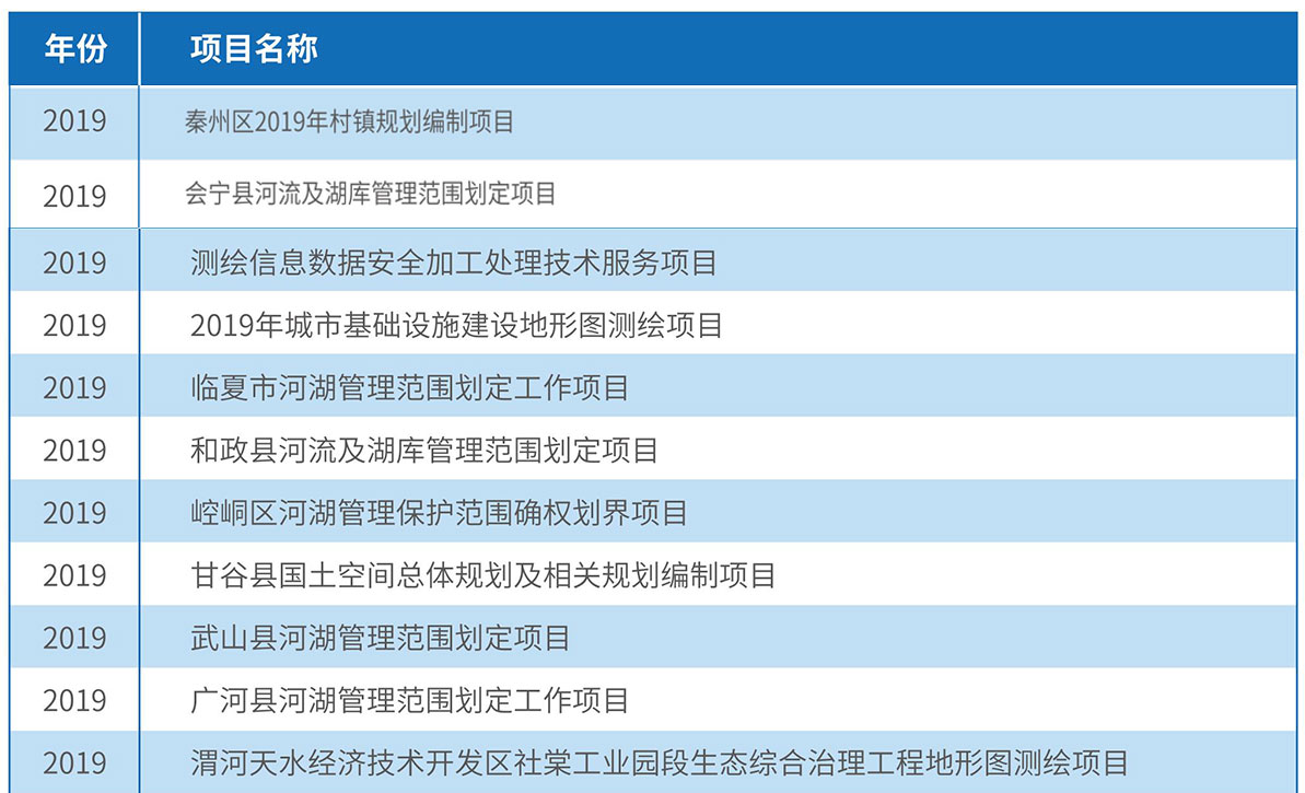 2019年度工程业绩