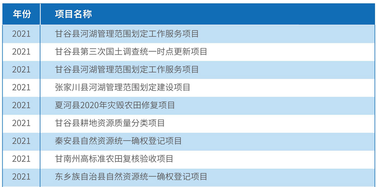 2021年度工程业绩