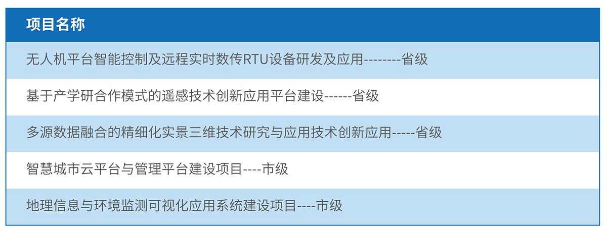 研发中心项目业绩
