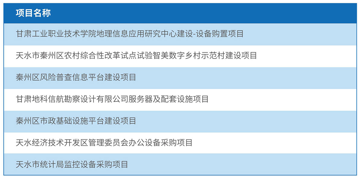 中维子公司项目业绩