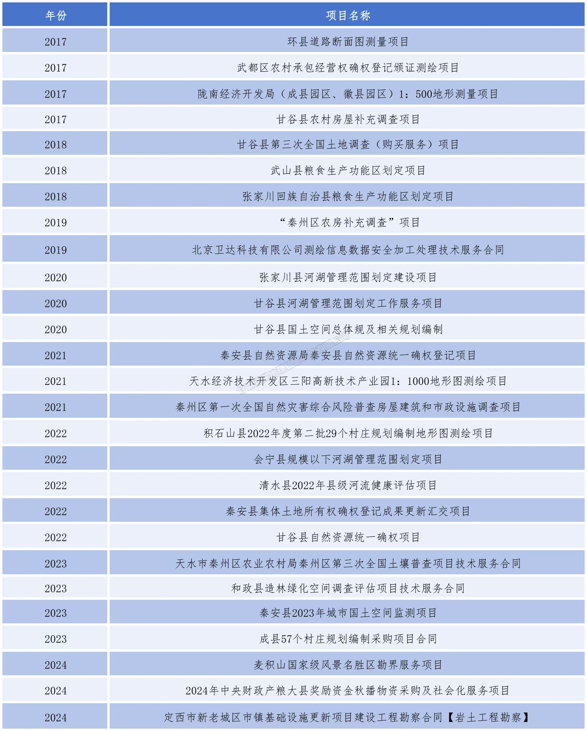 _cgi-bin_mmwebwx-bin_webwxgetmsgimg__&MsgID=7112598308197710476&skey=@crypt_2f134d3b_bbf8e9d9fe29b89595623b0c791efd26&mmweb_appid=wx_webfilehelper